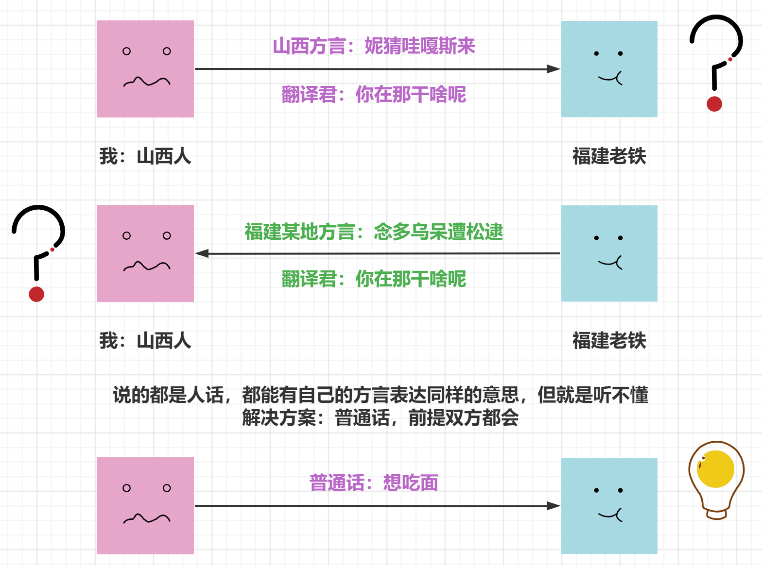 image-20210919172932733